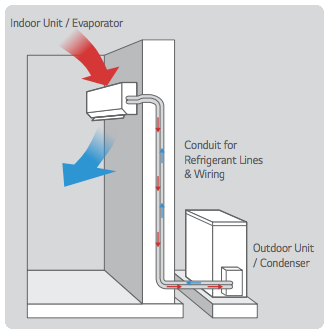 Difference Heat Pump Refrigerator