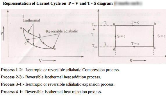 Represent Carnot cycle on P-V and T-S diagram | Mechanical ...