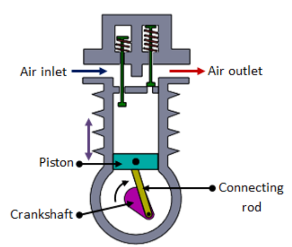 2 Schematic diagram of the compressor test rig with fault locations   Download Scientific Diagram