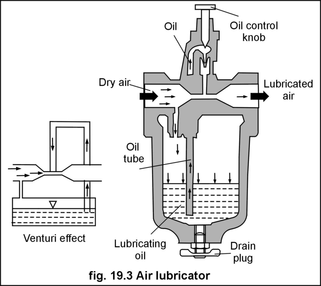 Air filter deals in pneumatic system