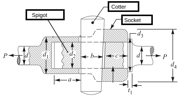 Assembly of cotter joint