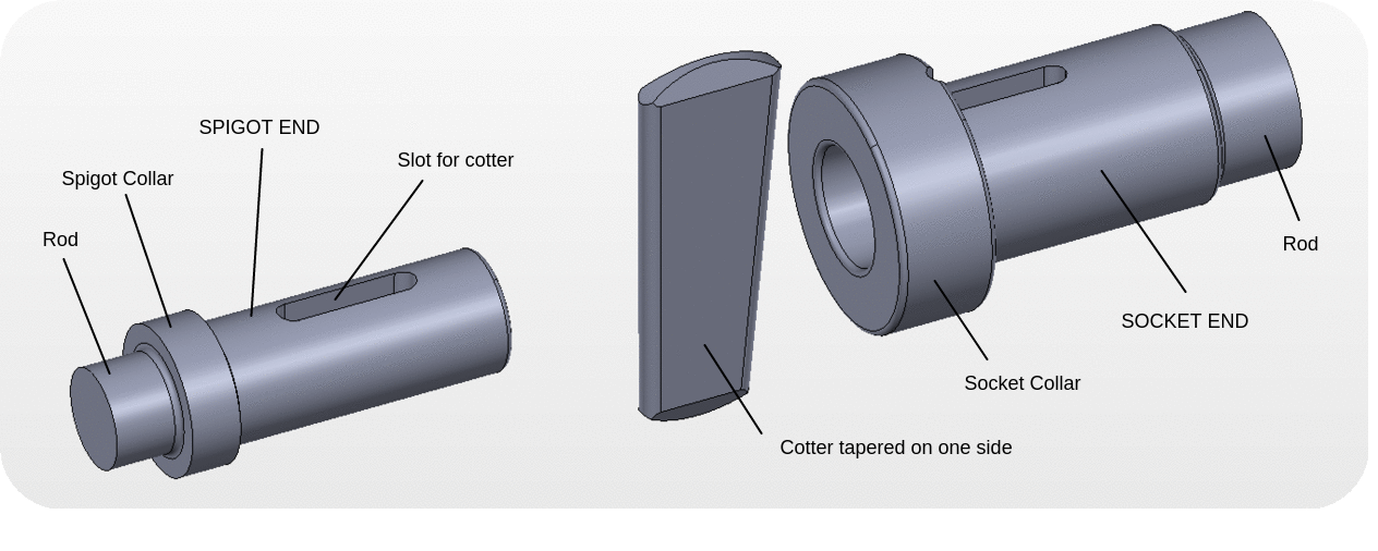 Exploded View of Cotter joint assembly