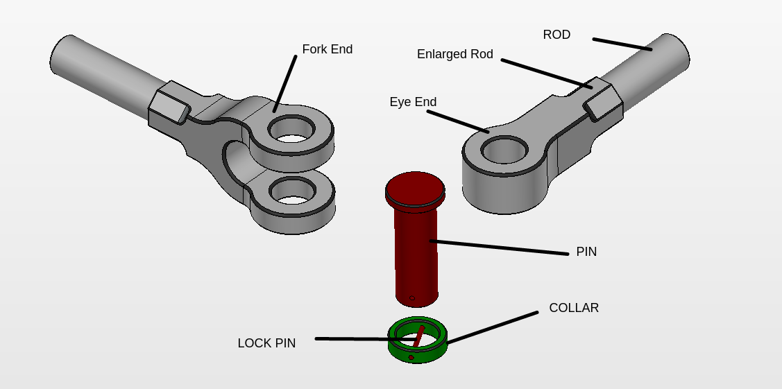 Knuckle Joint Asssembly Exploded View