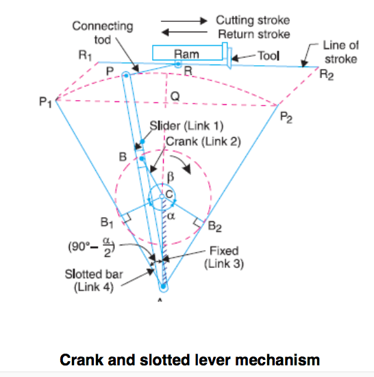 Sketching simulating and building a mechanism with MSketch a   Download Scientific Diagram