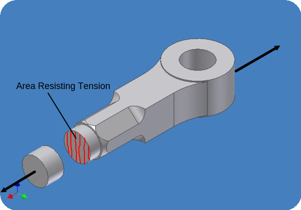 Knuckle Joint Tensile failure of rod