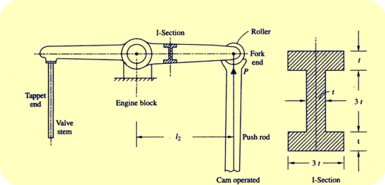 design of levers