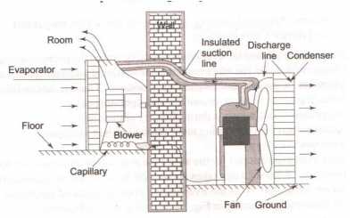Air Conditioner Diagram - 12