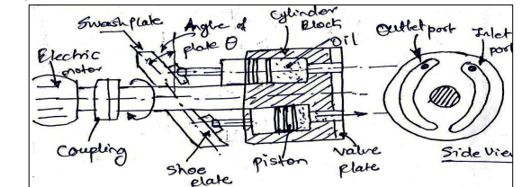 Explain Piston Pump With Neat Sketch Mechanical Engg