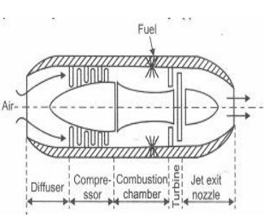 Solved Burner user Compressor Turbine After burner Nozzle  Cheggcom