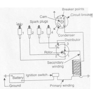 Draw and explain Battery ignition system. | Topicwise ...