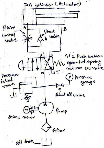 Draw actual hydraulic system and explain its working. | Mechanical Engg