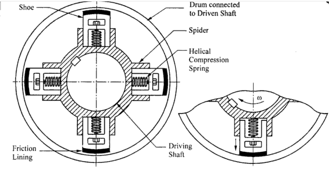 খুব সহজেই Clutch ও Accelerator এর coordination শিখে