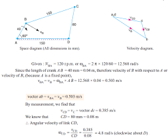 four-bar-chain-abcd-ad-fixed-and-150-mm-long-crank-ab-40-mm-long-and-rotates-120-rpm-clockwise-while