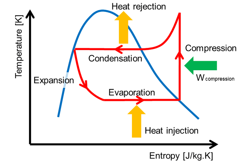 explain-vapour-compression-refrigeration-cycle-t-s-and-p-h-charts