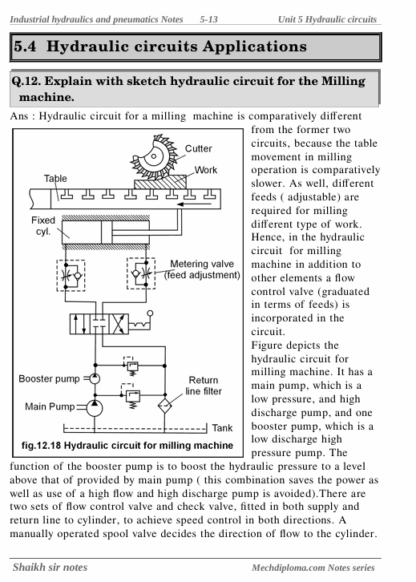 22655-IHP-Simple Notes in Question answer Format - Image 5